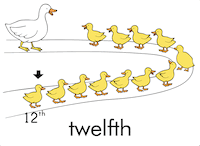 Ordinal Numbers