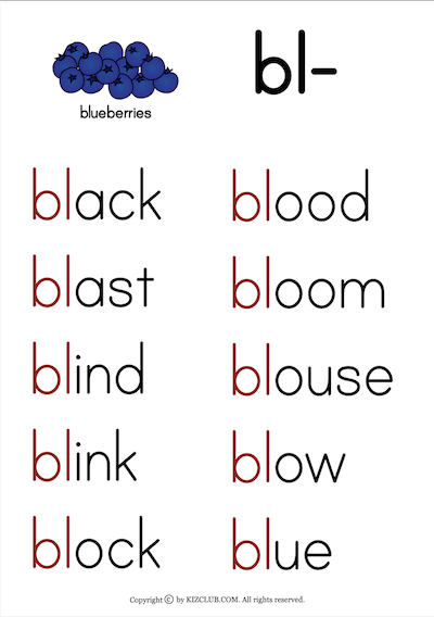 Blends & Digraphs Poster