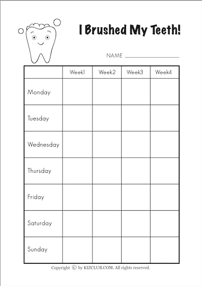 Brush Chart